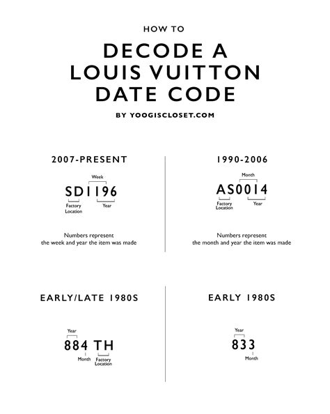 louis vuitton serial number checker|Louis Vuitton date code chart.